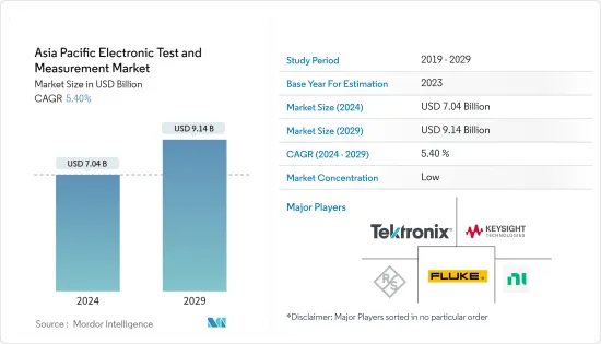 Asia-Pacific Electronic Test And Measurement - Market