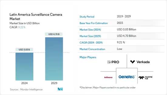 Latin America Surveillance Camera - Market