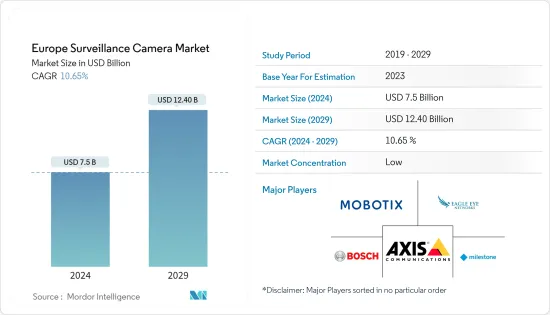 Europe Surveillance Camera - Market