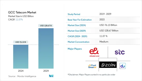 GCC Telecom - Market