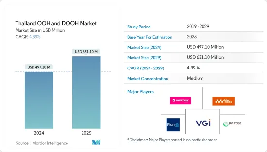 Thailand OOH And DOOH - Market