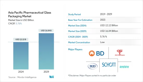 Asia Pacific Pharmaceutical Glass Packaging - Market