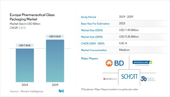 Europe Pharmaceutical Glass Packaging - Market