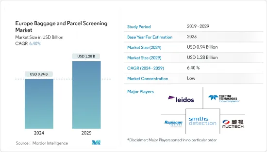 Europe Baggage And Parcel Screening - Market