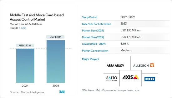 MEA Card-based Access Control - Market