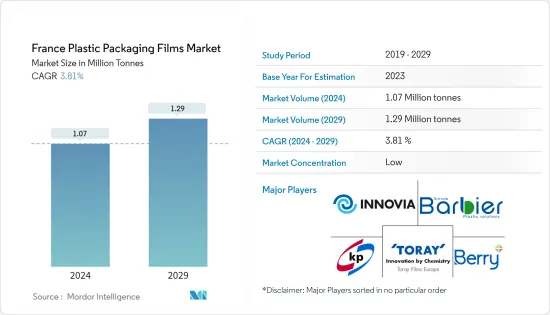 France Plastic Packaging Films - Market