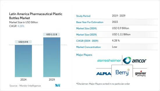 Latin America Pharmaceutical Plastic Bottles - Market