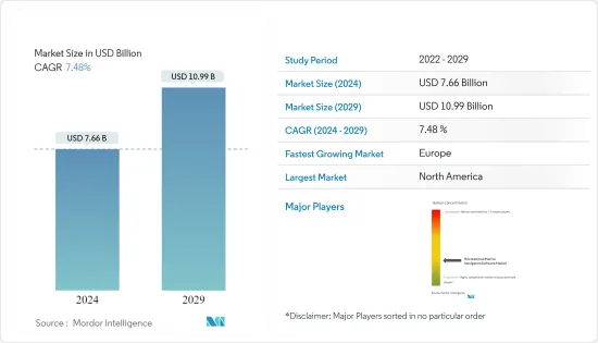 Recreational Marine Navigation Software - Market