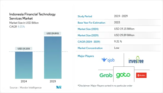 Indonesia Financial Technology Services - Market