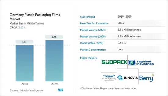 Germany Plastic Packaging Films - Market