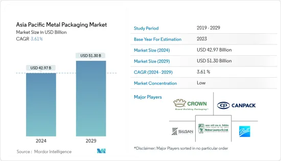 Asia Pacific Metal Packaging - Market