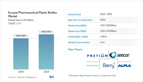 Europe Pharmaceutical Plastic Bottles - Market