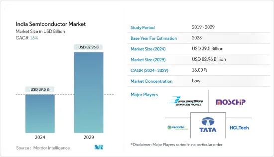 India Semiconductor - Market