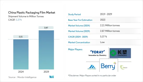 China Plastic Packaging Film - Market