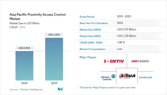 Asia-Pacific Proximity Access Control - Market