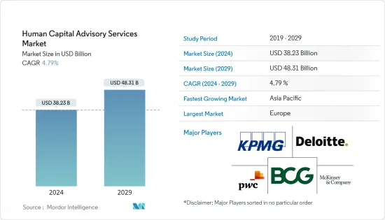 Human Capital Advisory Services - Market