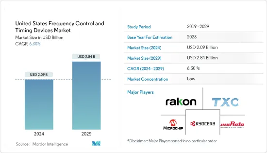 United States Frequency Control And Timing Devices - Market