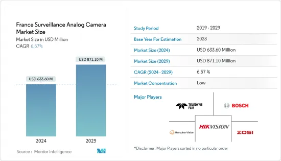 France Surveillance Analog Camera  Size - Market