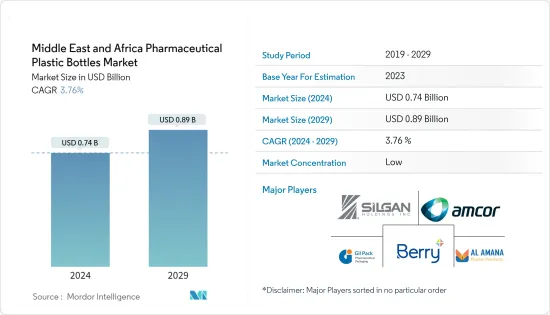 MEA Pharmaceutical Plastic Bottles - Market