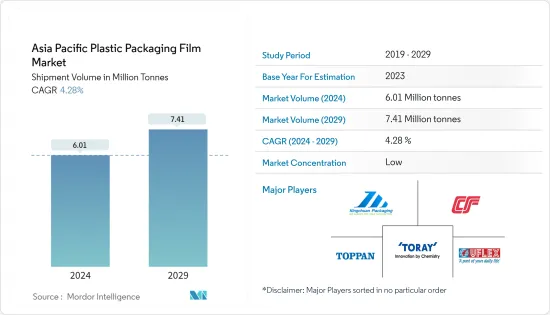 Asia Pacific Plastic Packaging Film - Market