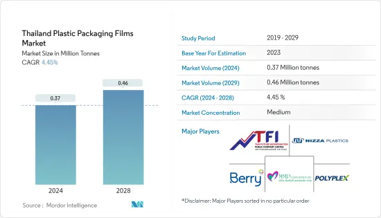 Thailand Plastic Packaging Films - Market