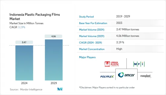 Indonesia Plastic Packaging Films - Market