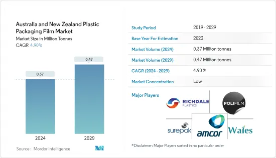 Australia And New Zealand Plastic Packaging Film - Market