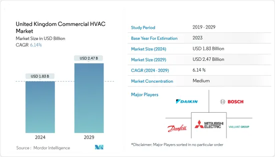 United Kingdom Commercial HVAC - Market