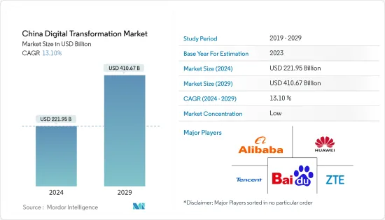 China Digital Transformation - Market