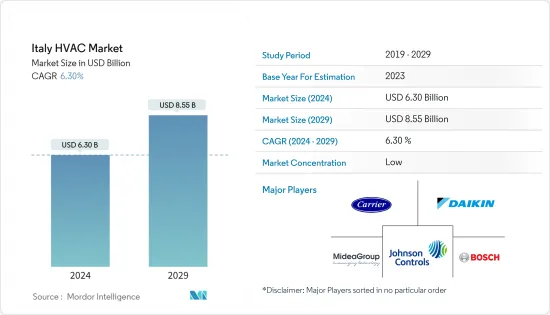 Italy HVAC - Market