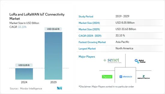 LoRa And LoRaWAN IoT Connectivity - Market