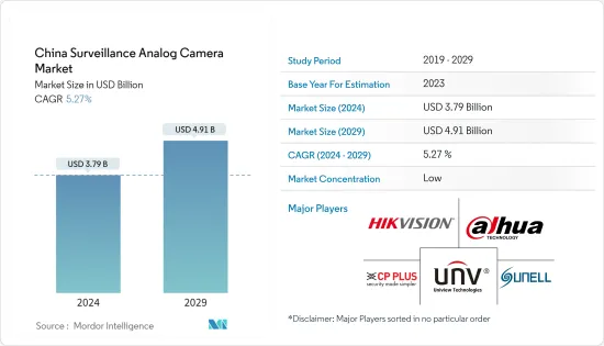 China Surveillance Analog Camera - Market