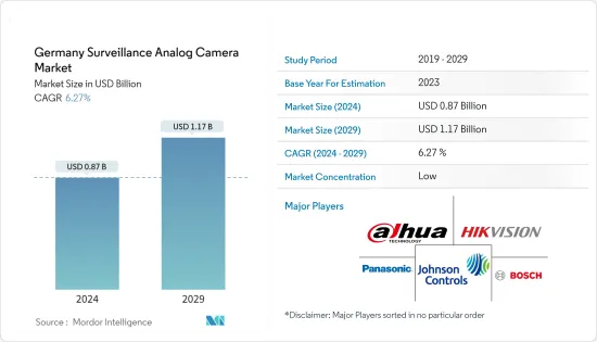 Germany Surveillance Analog Camera - Market