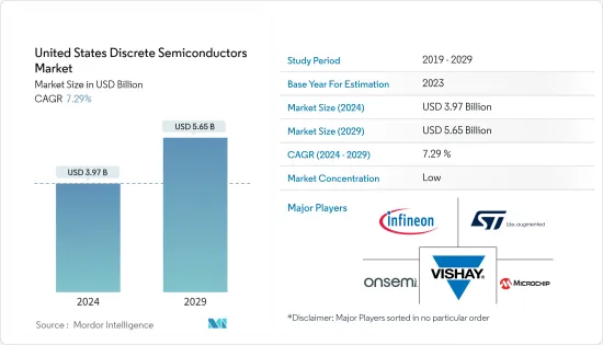 United States Discrete Semiconductors - Market