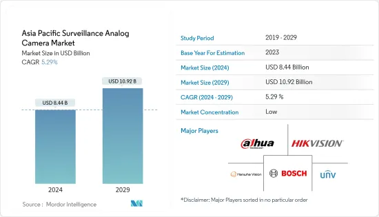 Asia-Pacific Surveillance Analog Camera - Market