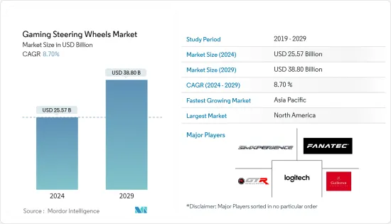 Gaming Steering Wheels - Market