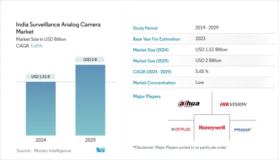 India Surveillance Analog Camera - Market