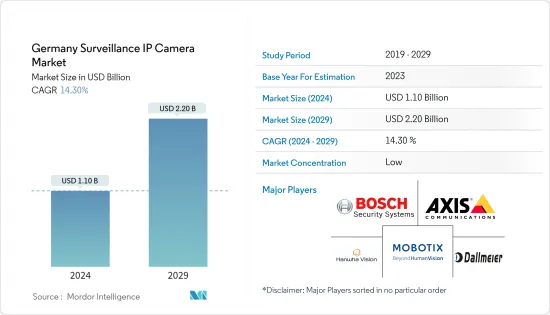 Germany Surveillance IP Camera - Market