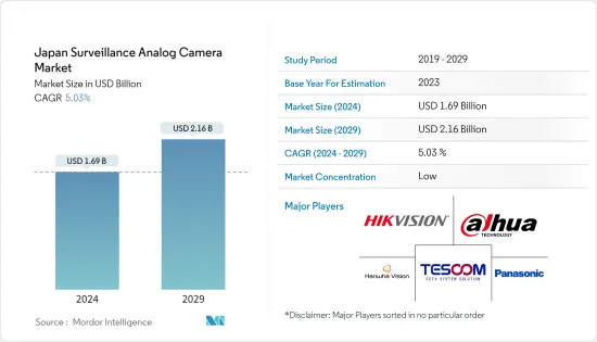 Japan Surveillance Analog Camera - Market