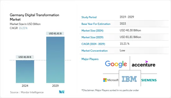 Germany Digital Transformation - Market