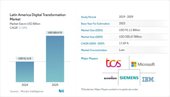 Latin America Digital Transformation - Market