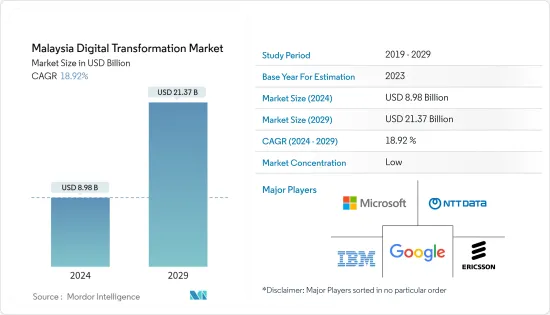 Malaysia Digital Transformation - Market