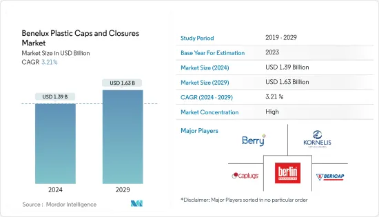 Benelux Plastic Caps And Closures - Market