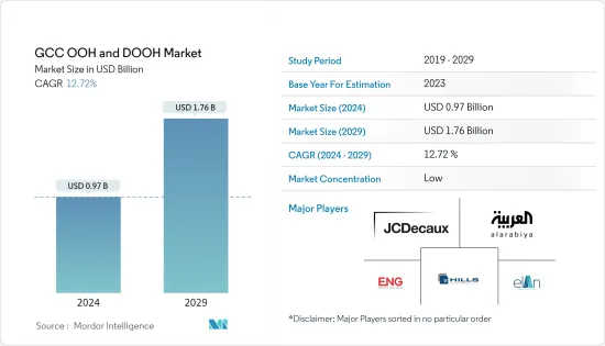 GCC OOH And DOOH - Market