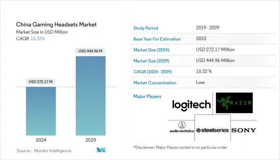 China Gaming Headsets - Market