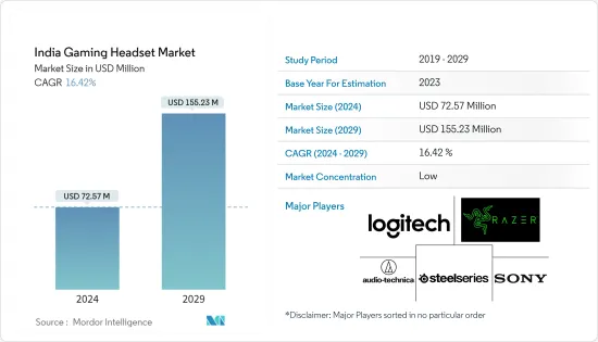 India Gaming Headset - Market