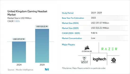 United Kingdom Gaming Headset - Market