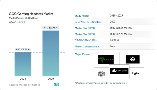 GCC Gaming Headsets - Market