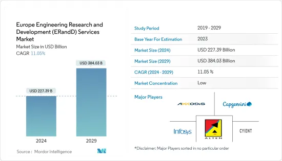 Europe Engineering Research And Development (ER&D) Services - Market