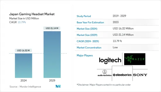 Japan Gaming Headset - Market